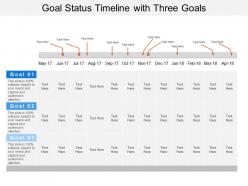 Goal status timeline with three goals