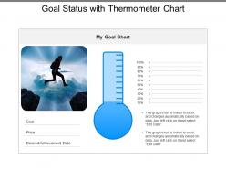 Goal status with thermometer chart