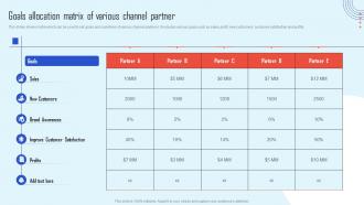 Goals Allocation Matrix Of Various Channel Partner Strategy Promote Products Increase Sales Strategy Ss
