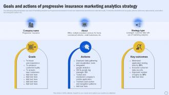 Goals And Actions Of Progressive Insurance Marketing Guide For Boosting Marketing MKT SS V