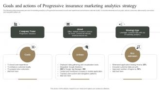 Goals And Actions Of Progressive Insurance Marketing Measuring Marketing Success MKT SS V
