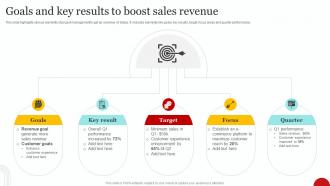 Goals And Key Results To Boost Sales Revenue