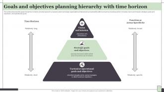 Goals And Objectives Planning Hierarchy With Time Horizon