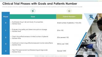 Goals And Patients Number Clinical Trial Phases