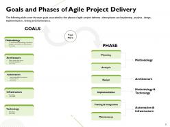 Goals and phases of agile project delivery infrastructure ppt powerpoint presentation images