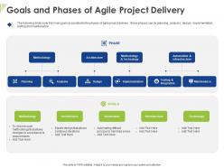 Goals and phases of agile project delivery ppt powerpoint presentation layouts slides