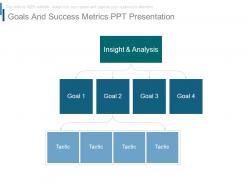 Goals and success metrics ppt presentation