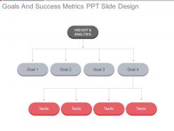 Goals and success metrics ppt slide design