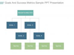 Goals and success metrics sample ppt presentation