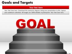 Goals and targets 15