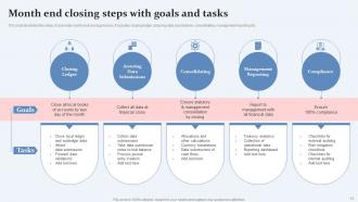 Goals And Tasks Powerpoint Ppt Template Bundles