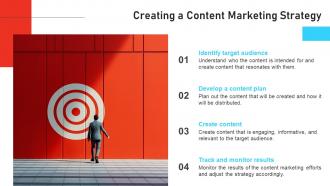 Goals Content Marketing Powerpoint Presentation And Google Slides ICP Informative Slides