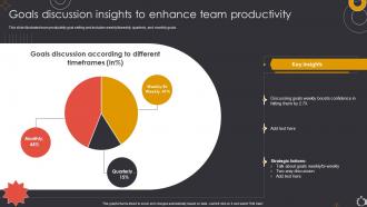 Goals Discussion Insights To Enhance Team Productivity