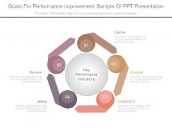 Goals for performance improvement sample of ppt presentation