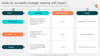 Goals For Successful Strategic Meeting With Impact