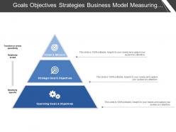 Goals objectives strategies business model measuring function specificity at all stages