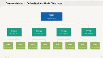 Goals Objectives Strategies Company Objectives Goals Strategies Measures