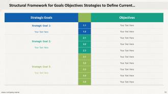 Goals Objectives Strategies Company Objectives Goals Strategies Measures