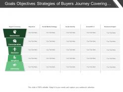 Goals objectives strategies of buyers journey covering stages of awareness consideration and adoption
