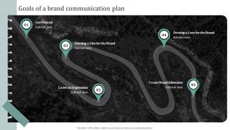 Goals Of A Brand Communication Plan Creating A Compelling Personal Brand From Scratch