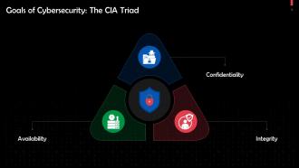 Goals Of Cybersecurity Confidentiality Integrity And Availability Triad CIA Training Ppt