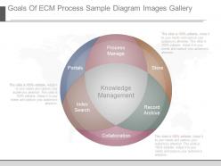 Goals of ecm process sample diagram images gallery