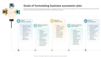 Goals Of Formulating Business Succession Planning Guide To Ensure Business Strategy SS