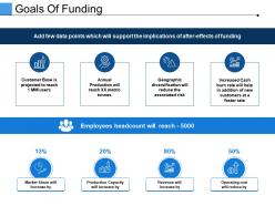 Goals of funding ppt background images