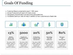Goals of funding ppt styles