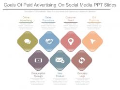 Goals Of Paid Advertising On Social Media Ppt Slides