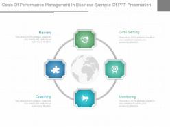 Goals Of Performance Management In Business Example Of Ppt Presentation
