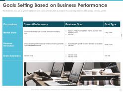 Goals setting based on business performance building effective brand strategy attract customers