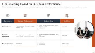 Goals setting based on business performance effective brand building strategy