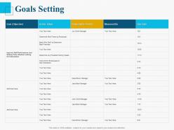 Goals setting ppt powerpoint presentation outline examples