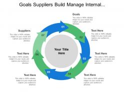 Goals Suppliers Build Manage Internal Website Digging Business Intelligence
