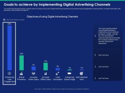 Goals To Achieve By Implementing Digital Advertising Channels Awareness Powerpoint Presentation Slides