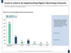 Goals To Achieve By Implementing Digital Advertising Channels Digital Advertising Channels Ppt Summary