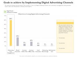 Goals To Achieve By Implementing Digital Advertising Channels Ppt Slides