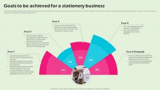 Goals To Be Achieved For A Stationery Business Stationery Business BP SS