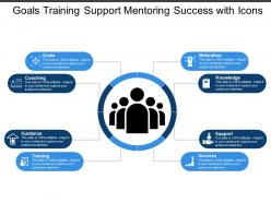 Goals training support mentoring success with icons