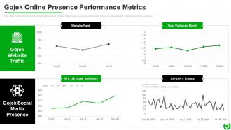 Gojek Online Presence Performance Metrics GOJEK Investor Funding Elevator Pitch Deck