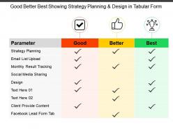 Good better best showing strategy planning and design in tabular form