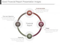 Good financial report presentation images