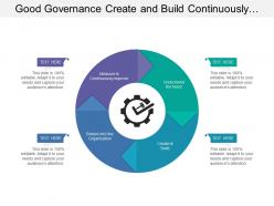Good governance create and build continuously improve