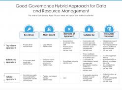 Good governance hybrid approach for data and resource management