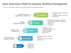 Good Governance Model For Business Workforce Management