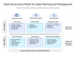 Good governance model for sales planning and management