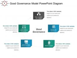 Good governance model powerpoint diagram