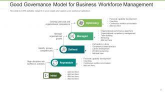 Good Governance Performance Management Planning Framework Resource Business