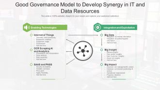 Good Governance Performance Management Planning Framework Resource Business